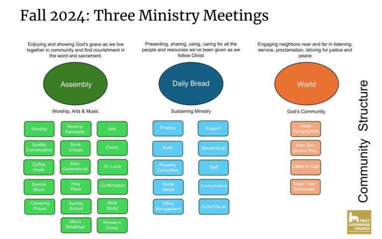 Fall 2024: Three Ministry Meetings